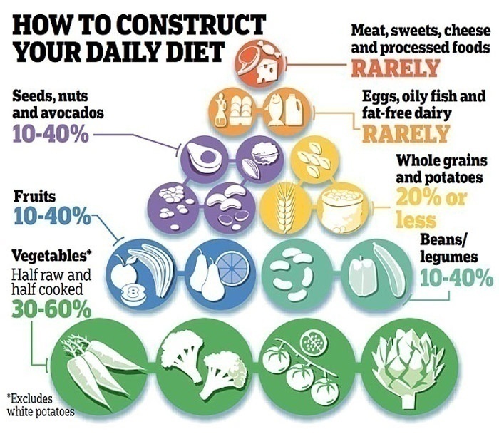 Wedding Diet Plan: How to Trick Yourself into Eating Healthy To Get a Bridilicious Body