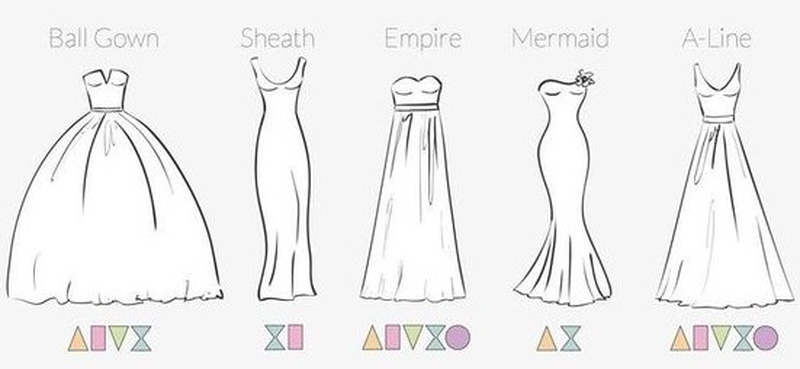 A Guide to What Suits Your Shape – 5 Dress Silhouettes Defined